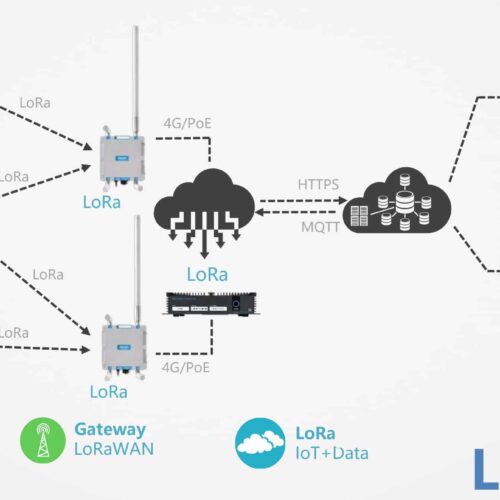 BMSparts LoRaWAN