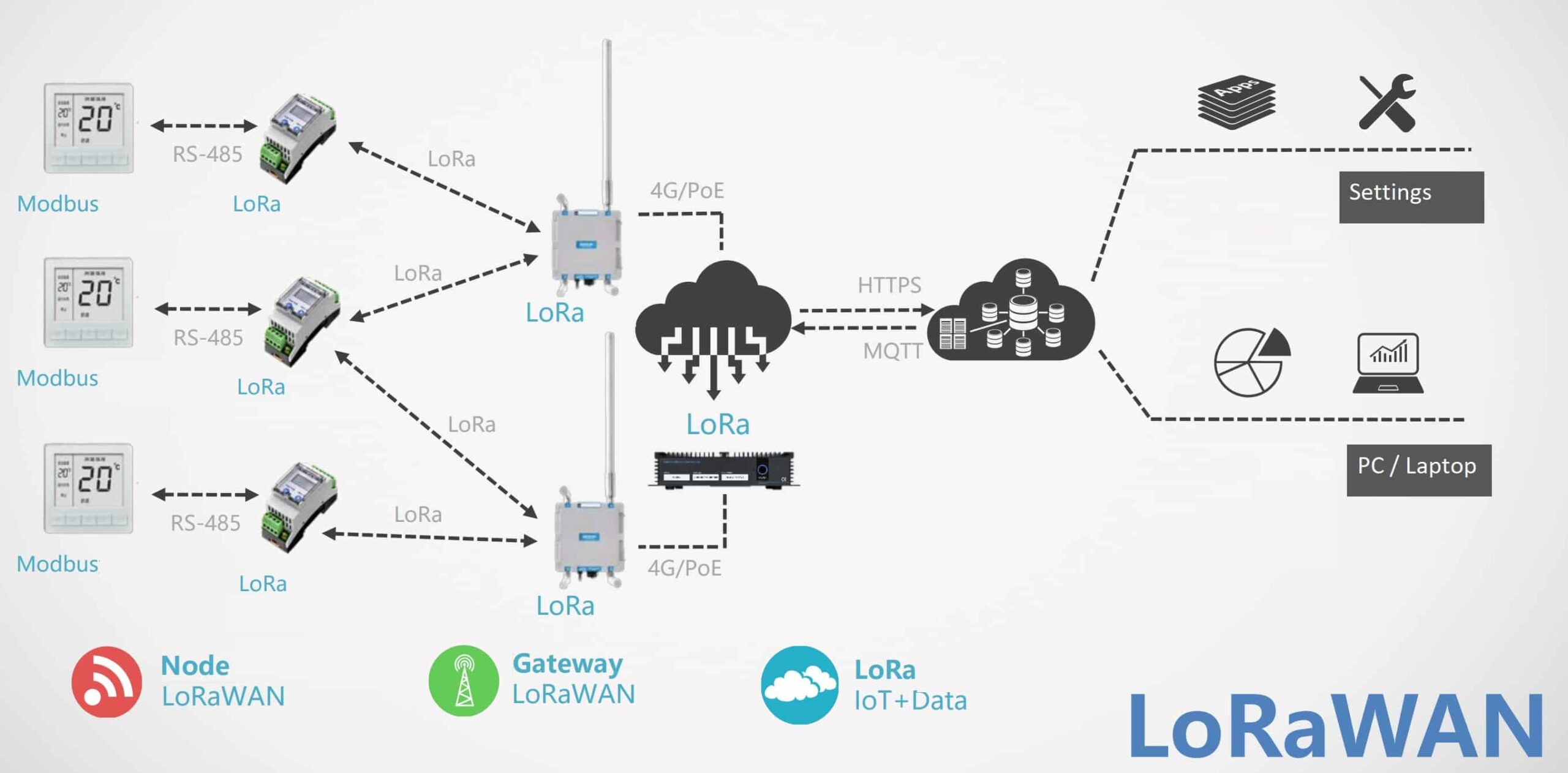 LoRa Wireless RS485 transmitter and receiver with LCD screen – 2 Units | Lorawan BMSparts LoRaWAN